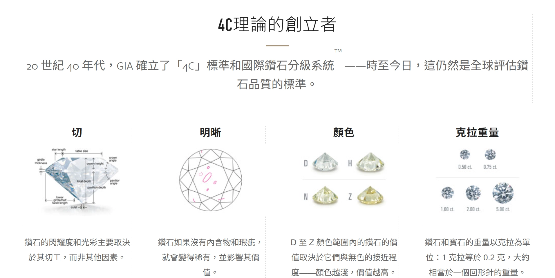 鑽石 4c
