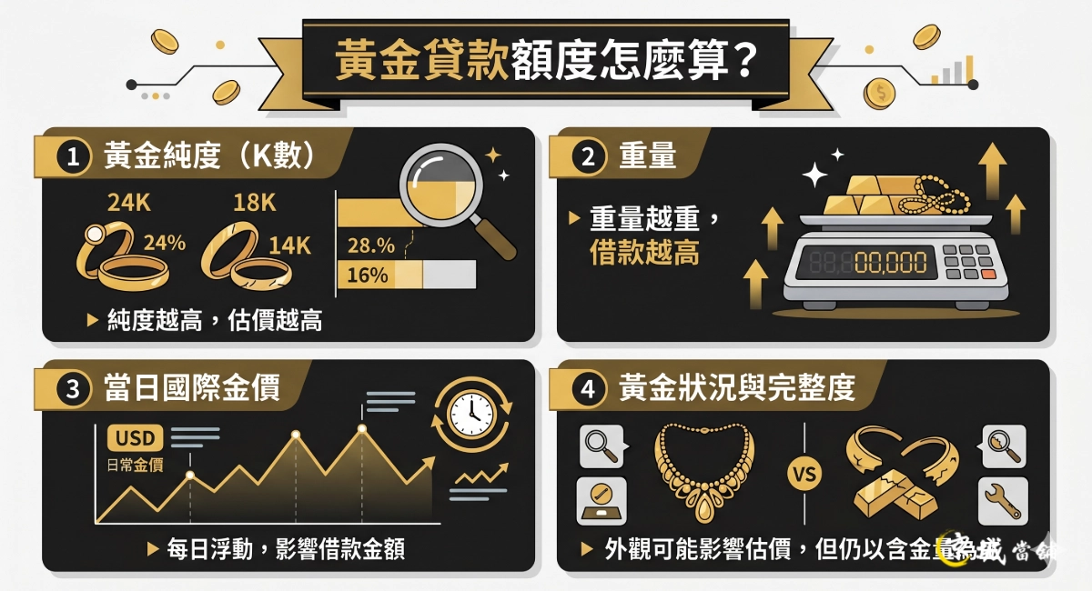 影響黃金借款原因