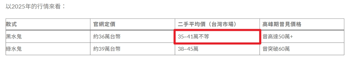 黑水鬼二手行情價