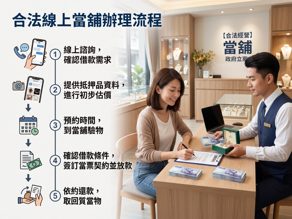 合法線上當鋪辦理流程