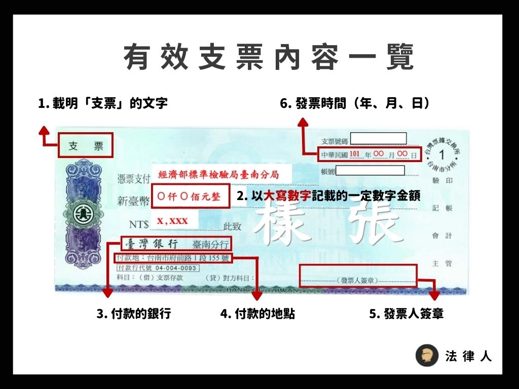 根據法規，有效支票的內容
