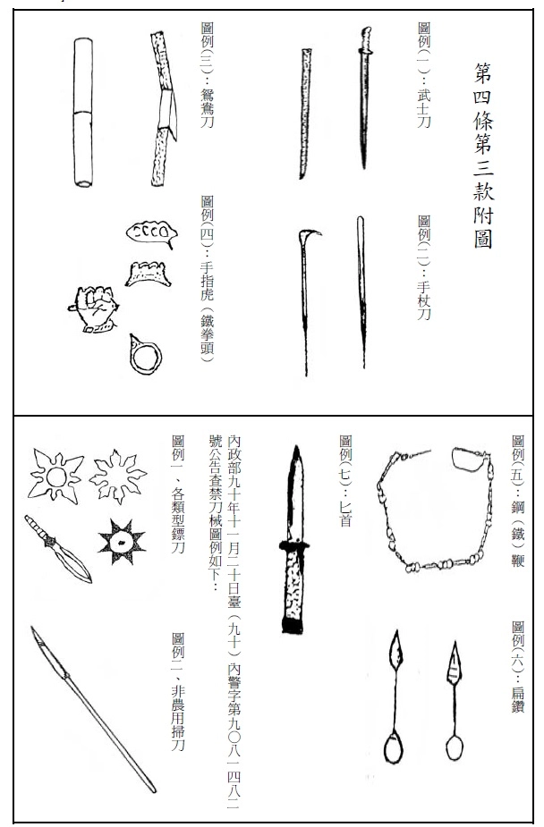 當鋪法禁收物品─《槍砲彈藥刀械管制條例》第4條 圖例