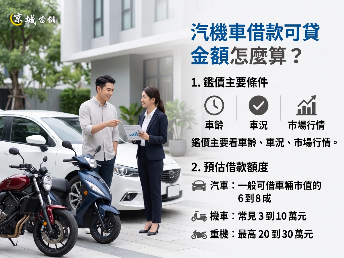 汽機車借款可貸金額怎麼算