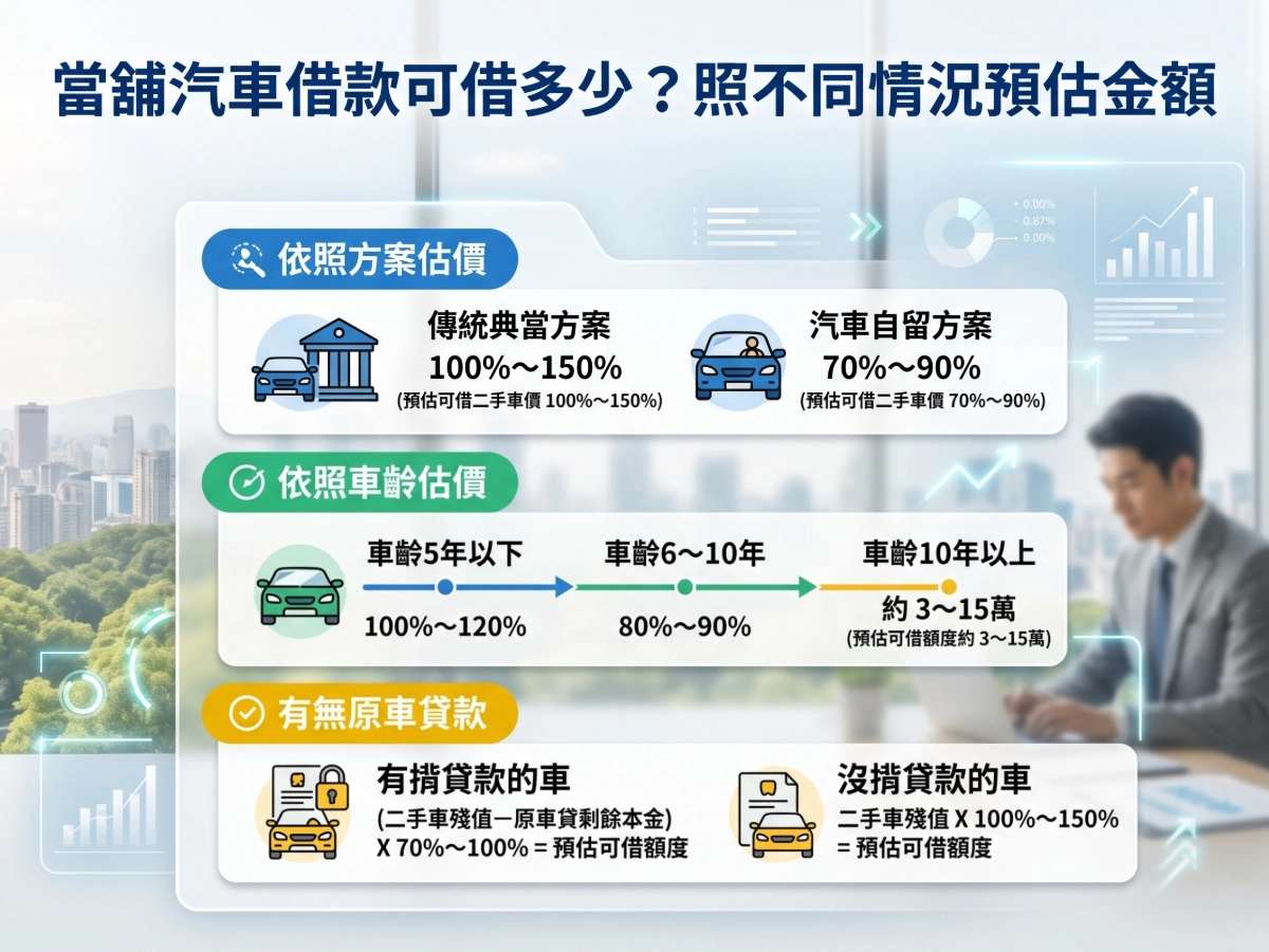 當舖汽車借款可以借多少？照不同情況預估金額