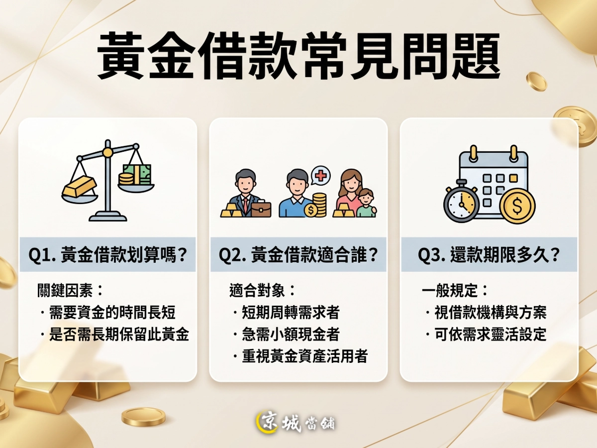 黃金借款常見問題